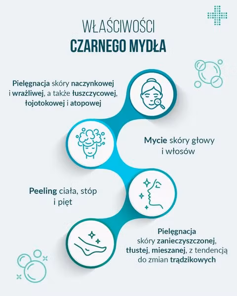 Czarne mydło nadaje się do pielegnacji twarzy, włosów i całego ciała.