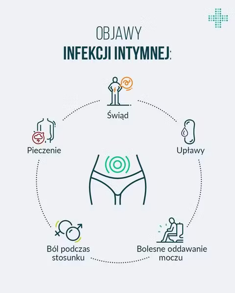 Objawy infekcji intymnej to np. świąd, pieczenie pochwy, zmiana zapachu upławów.