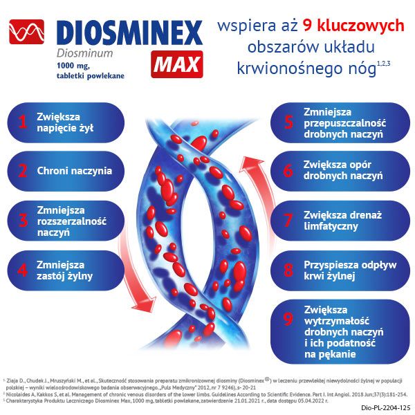 Diosminex Max 1000 Mg 30 Tabletek Powlekanych Cena Opinie Ulotka Aptelinepl 0291