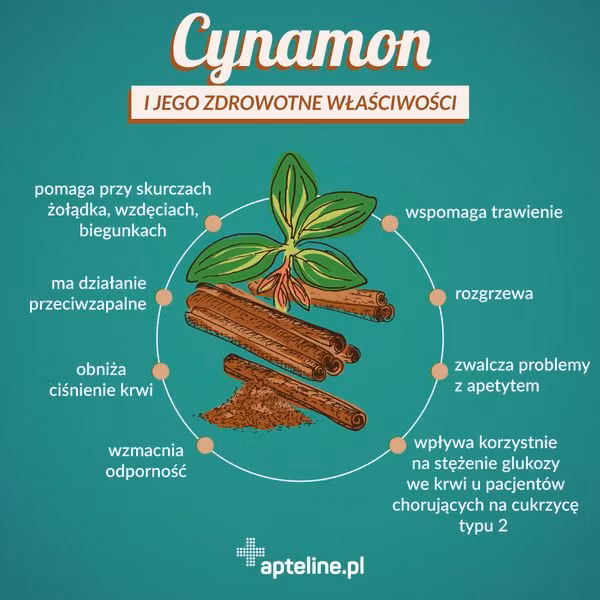 Cynamon rozgrzewa, ma działanie przeciwzapalne, obniża ciśnienie krwi.